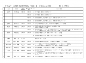 令和元年　大規模災害被害状況（台風15号・19号および大雨） R1.11.8時点