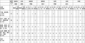 千葉県支部の会員罹災状況（台風15号の被災のみの初期報告）