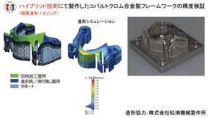 2025 TDCアカデミア 臨床セミナー／デジタルセミナー「デジタル有床義歯の現在」〜基本は同じ　デジタルワークフローがもたらす革新的なメリットとは何か〜［2025年6月1日（日）］講師：田坂　彰規（東京歯科大学パーシャルデンチャー補綴学講座）・竜　　正大（東京歯科大学老年歯科補綴学講座）・飯田　雄太（岡山県開業）・平林　　剛（東京歯科大学水道橋病院歯科技工室）