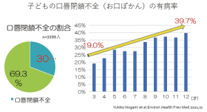 2026 TDCアカデミア 医療教養フォーラム／「歯科が支える子どもの未来」〜将来を担う子どもたちに歯科界は何ができるのか〜［2026年10月25日（日）、講師：石丸　文至（こども家庭庁成育局母子保健課推進官）・山本　秀樹（日本歯科医師会常務理事　東京都開業）・夫馬　吉啓（日本学校歯科医会理事　愛知県開業）］